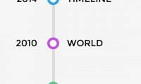 Themify Builder Timeline Addon