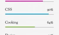 Themify Builder Progress Bar Addon