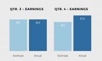 Themify Builder Bar Chart Addon