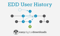 Easy Digital Downloads - User History