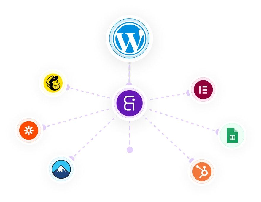 Bit Integrations Pro