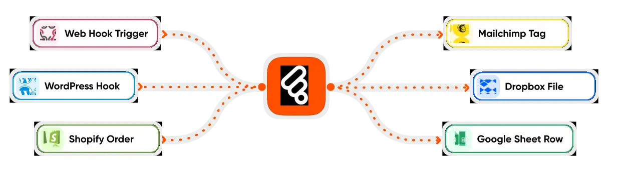 Bit Flows Pro